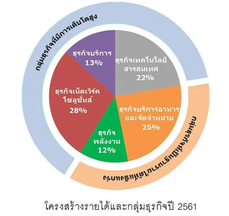 Loxley มุ่งโตทั้งรายได้และกำไร ภายหลังตั้งสำรองเต็มจำนวนในปี 2560
