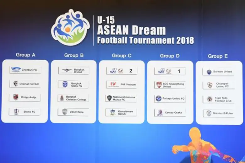 เปิดศึกลีกเยาวชนนานาชาติ “U-15 ASEAN Dream Football Tournament 2018” สานฝันนักเตะรุ่นจิ๋วร่วมฝึกทักษะกับทีม “ซานเฟรซเซ ฮิโรชิม่า” ที่ประเทศญี่ปุ่น