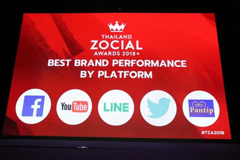 การเติบโตอย่างก้าวกระโดดของโซเชียลมีเดียใ...