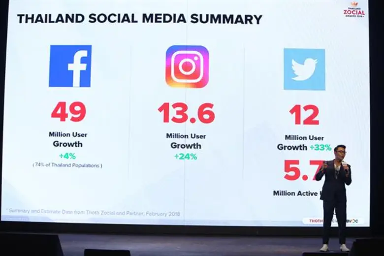 ตีแผ่ข้อมูล 6 แพลตฟอร์มมาแรง ที่คนออนไลน์ต้องรู้