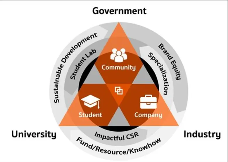 เบทาโกร จับมือจุฬาฯ เปิดตัวโครงการ Social Shaker Season 1 ผลักดันความร่วมมือแบบ U-I-G สู่การพัฒนาสังคมอย่างยั่งยืน