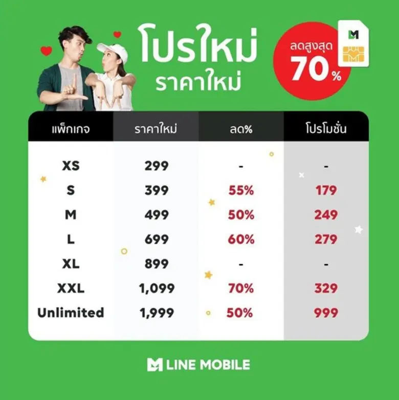 LINE MOBILE ซิมโทรศัพท์มือถือที่ให้บริการ...