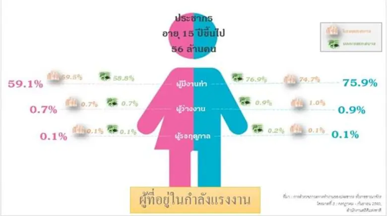 พลเอก ฉัตรชัย สาริกัลยะ รองนายกรัฐมนตรี ใ...