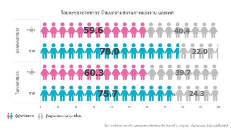 พม. จัดงานวันสตรีสากลประจำปี 2561 ภายใต้แนวคิด “พลังสตรีชนบท พลังขับเคลื่อนสังคมไทย”