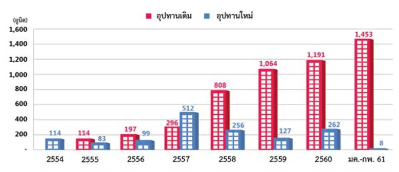 นาย พนม กาญจนเทียมเท่า กรรมการผู้จัดการ บ...