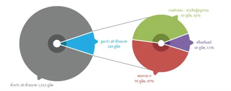 ไนท์แฟรงค์ประเทศไทยชี้ย่านพระราม 9 เป็นทำเลศักยภาพแห่งใหม่ ของการพัฒนาโฮมออฟฟิศ