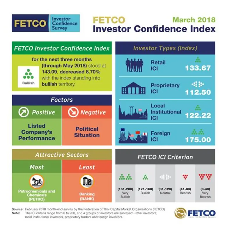 ขณะที่สถานการณ์ทางการเมืองและนโยบายทางการ...