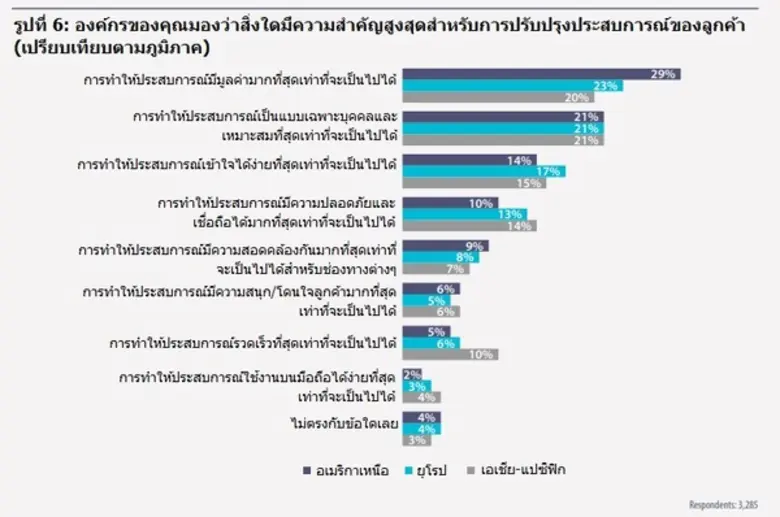 สร้างประสบการณ์ใหม่เหนือชั้นให้กับลูกค้า..ด้วย "อุปกรณ์เสียง" (Voice Devices)