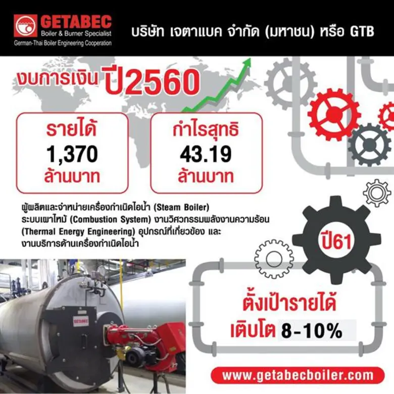 บมจ.เจตาแบค ตั้งเป้ารายได้ปี 2561 เติบโต ...