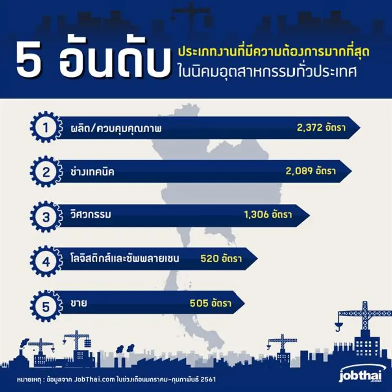 จ๊อบไทยดอทคอม (JobThai.com) เว็บไซต์หางาน...