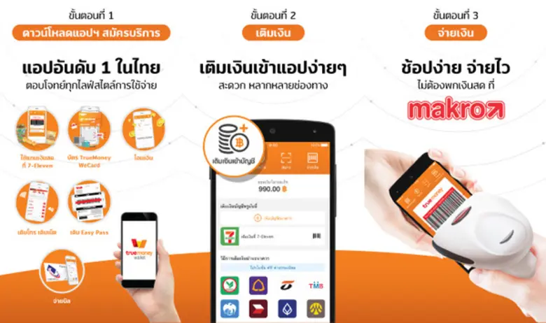 ทรูมันนี่ ร่วมกับ แม็คโคร ผลักดัน “สังคมไร้เงินสด” เผยพฤติกรรมลูกค้าเปลี่ยน จ่ายผ่าน TrueMoney Wallet มูลค่าสูงกว่า 40 ล้านบาท ภายใน 1 เดือน