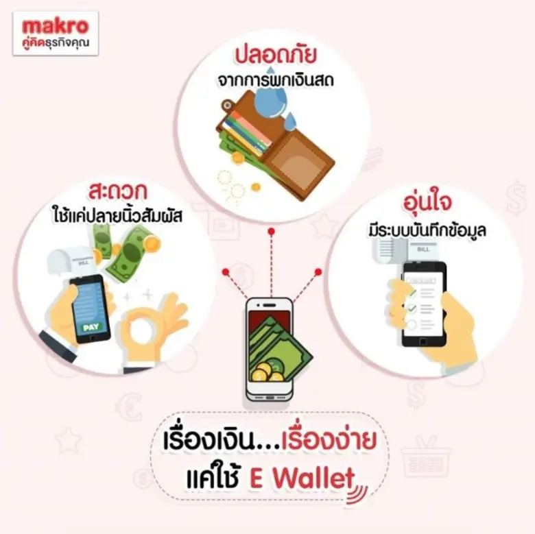 ทรูมันนี่ ร่วมกับ แม็คโคร ผลักดัน “สังคมไร้เงินสด” เผยพฤติกรรมลูกค้าเปลี่ยน จ่ายผ่าน TrueMoney Wallet มูลค่าสูงกว่า 40 ล้านบาท ภายใน 1 เดือน