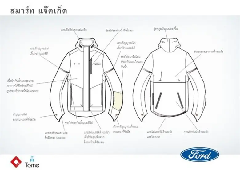 บอกเส้นทางแก่ผู้สวมใส่ด้วยระบบสั่น พร้อมสัญญาณไฟ แล...