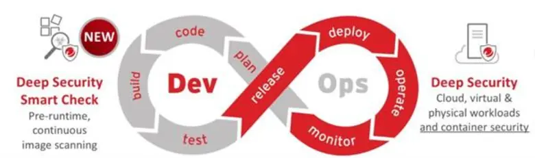 เทรนด์ไมโคร ยกระดับโซลูชั่นความปลอดภัยรุ่นใหม่ Deep Security Smart Check สำหรับระบบแบบคอนเทนเนอร์