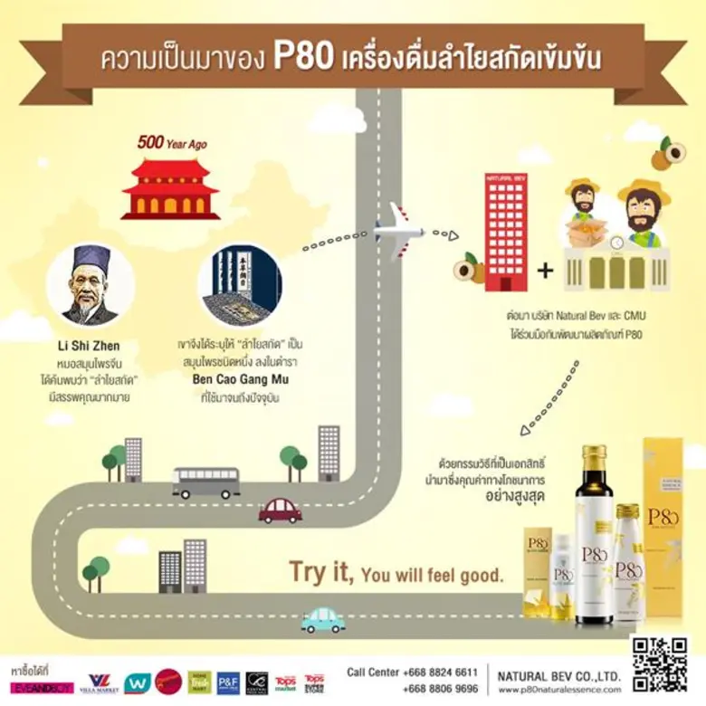เปิดตำรายาอายุวัฒนะ 500 ปี จากแดนมังกร “สารสกัดจากลำไย”ช่วยคนนอนไม่หลับ คุมความดัน และลดการปวดเมื่อย