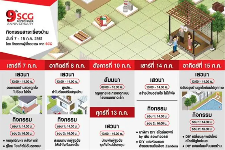 บริษัท สยามไฟเบอร์กลาส จำกัด ในกลุ่มธุรกิ...