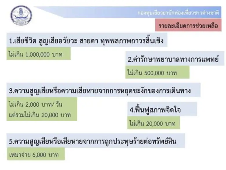 รมว.กก/ ป.กก สั่งการเฉียบ ลงพื้นที่ภูเก็ต พิจารณาโทษบริษัทนำเที่ยวฝ่าฝืนกฎ พร้อมเตรียมเยียวยา นทท.ต่างชาติผู้ประสบเหตุ