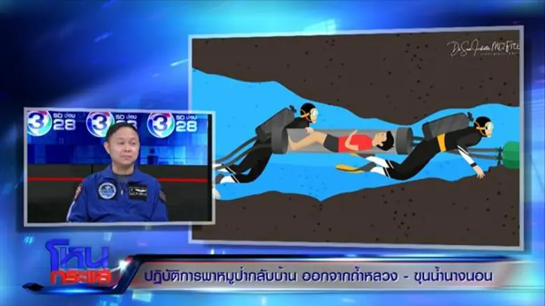 เปิดแผนช่วยหมูป่าอีก 9 ชีวิตติดถ้ำ แพทย์ลั่นออกซิเจนลดลง เสี่ยงอันตราย ต้องรีบเคลื่อนย้าย