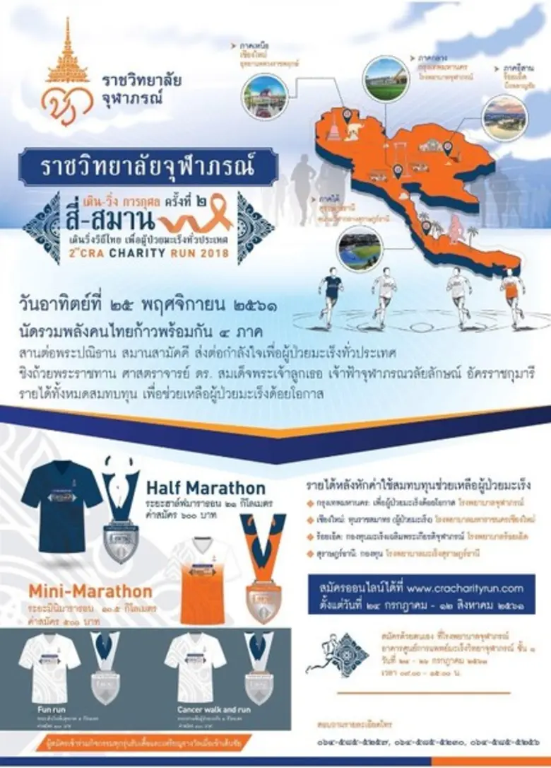 ศาสตราจารย์ ดร. สมเด็จพระเจ้าลูกเธอ เจ้าฟ...