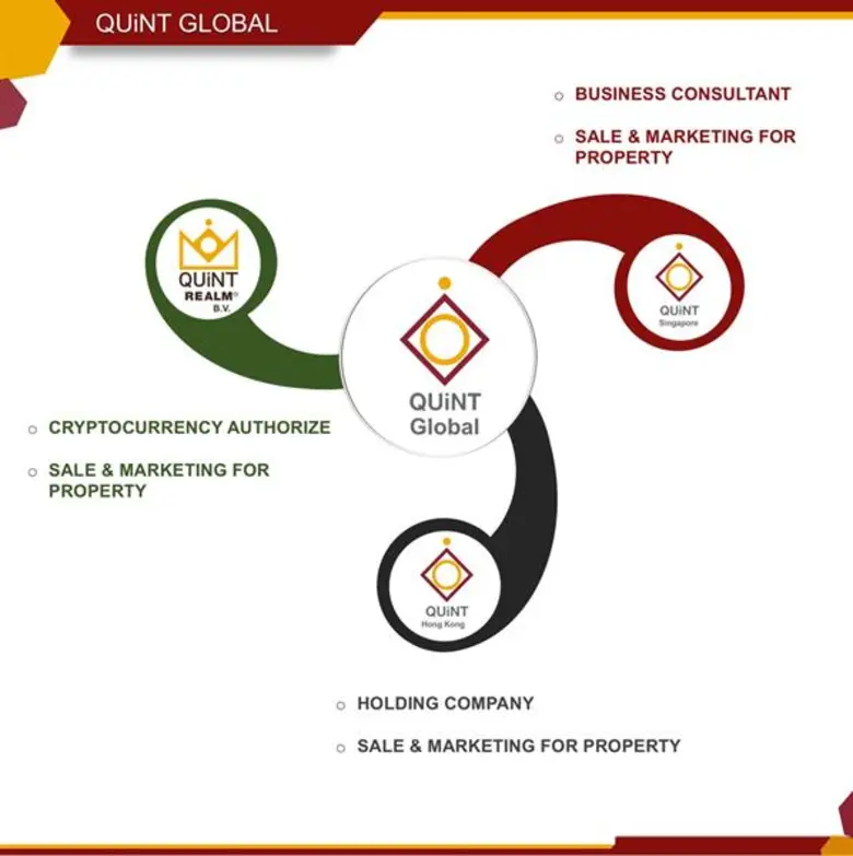 ควินท์ คอยน์ ทดสอบระบบบนกระดานเทรดไทย พร้อมเล็งขึ้นกระดานนอก สยายปีกธุรกิจสู่สากล ฉลองครบรอบ 2 ปี ควินท์ คอร์เปอเรชั่น