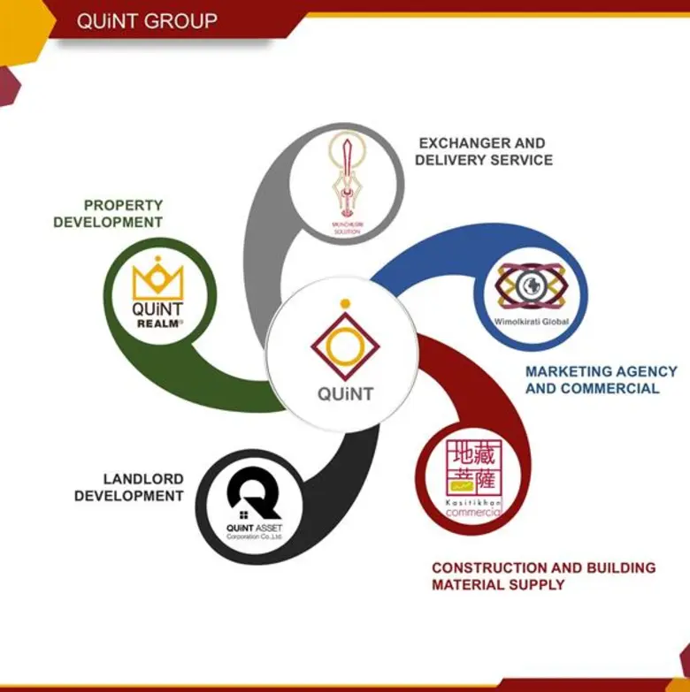 ควินท์ คอยน์ ทดสอบระบบบนกระดานเทรดไทย พร้อมเล็งขึ้นกระดานนอก สยายปีกธุรกิจสู่สากล ฉลองครบรอบ 2 ปี ควินท์ คอร์เปอเรชั่น