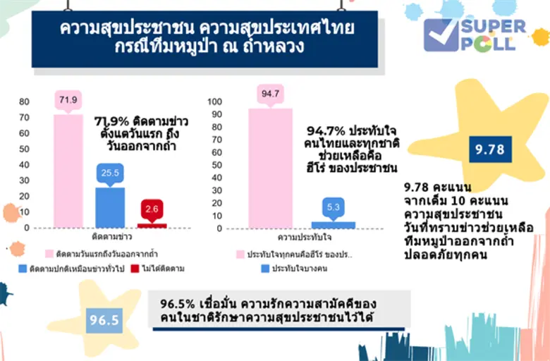 ดร.นพดล กรรณิกา ผู้อำนวยการ สำนักวิจัยซูเ...