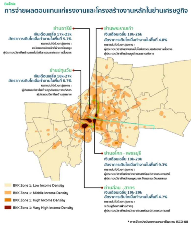 Baania เปิด5ทำเลแหล่งงานรายได้มั่นคง แต่ราคาคอนโดไกลเกินเอื้อม