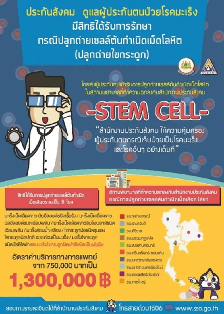 ประกันสังคม ดูแลผู้ประกันตนเจ็บป่วยโรคมะเ...