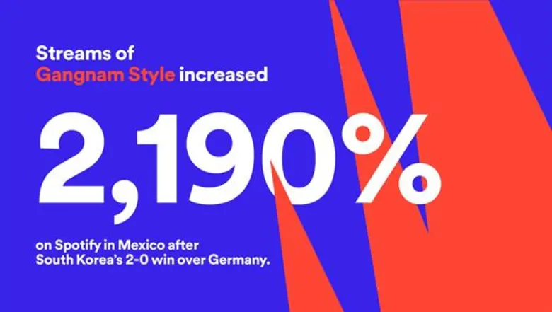 หลังจากที่บอลโลกเปิดเกมไปเมื่อเดือนที่แล้ว แฟนๆ ทั่...