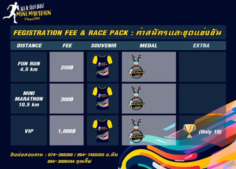 มรภ.สงขลา จัดแข่งขัน 'Sci & Tech’ มินิมาราธอน ครั้งที่ 1 รายได้ช่วย นศ. เรียนดีแต่ขาดแคลนทุนทรัพย์