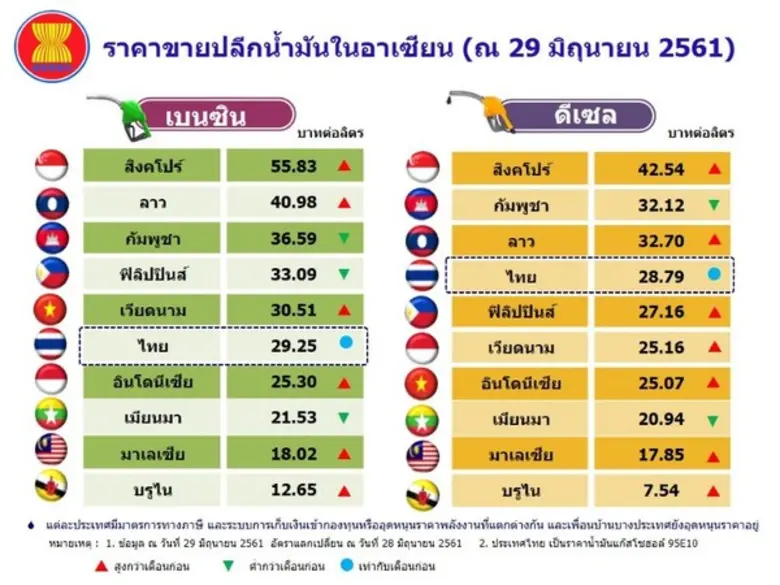 สนพ. จับตาสถานการณ์ราคาน้ำมันดิบในตลาดโลกอย่างใกล้ชิด สนใจติดตามข้อมูลรายเดือน ได้ที่เว็บไซต์ www.eppo.go.th