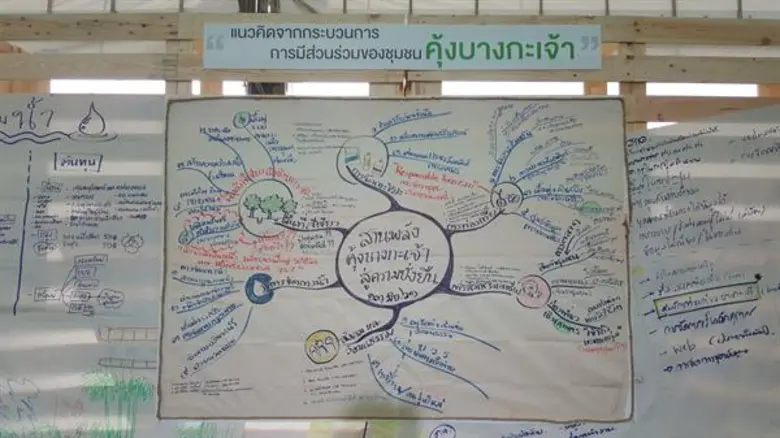 34 องค์กรใหญ่ ประกาศความพร้อม เดินหน้าโครงการ OUR Khung Bang Kachao วางเป้า 5 ปี พัฒนาคุ้งบางกะเจ้า 6 ด้าน ยกระดับคุณภาพชีวิตและสิ่งแวดล้อม สนองแนวพระราชดำริ