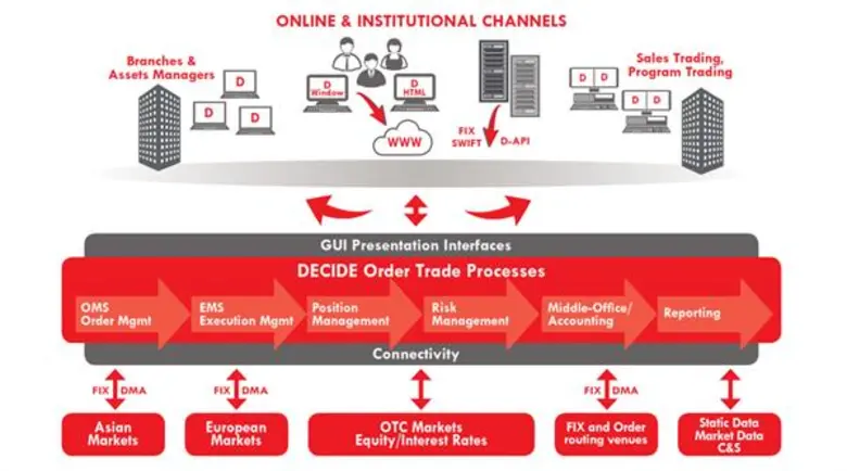 บริษัท เซริซิส โซลูชั่นส์ (ประเทศไทย) จำก...