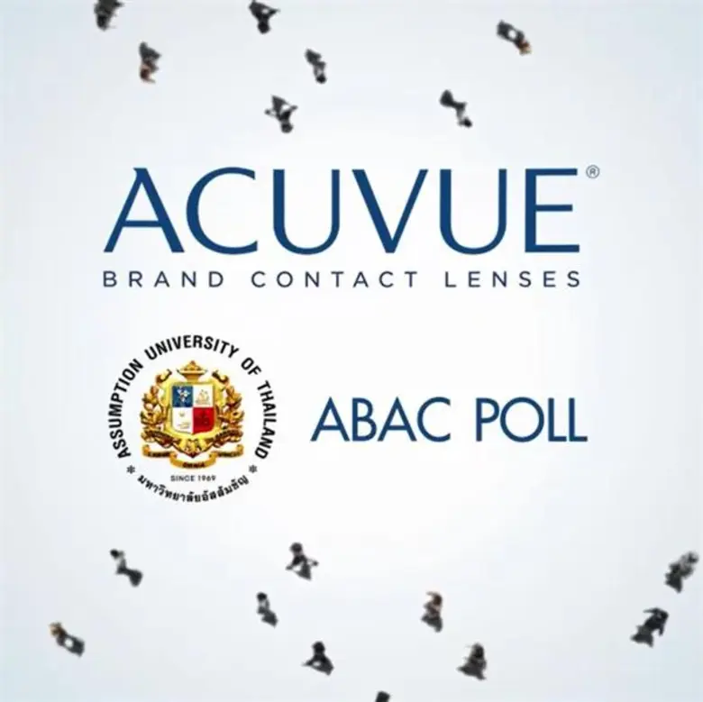 ผลสำรวจเผย 80 เปอร์เซ็นต์ของคนไทยในยุคมิลเลนเนียลมีเป้าหมายชีวิตที่อยากทำแต่ยังไม่ได้ทำ