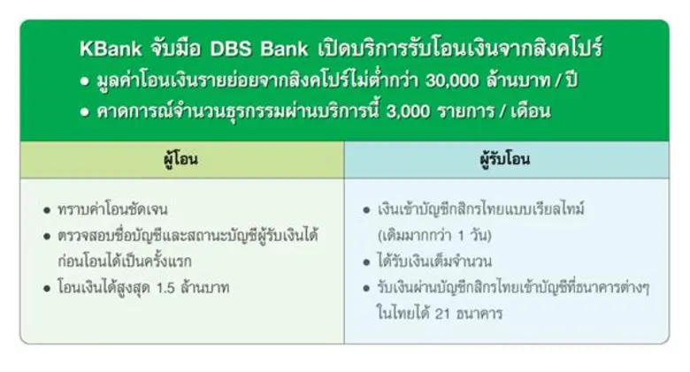 กสิกรไทย เปิดแนวรุกบริการโอนเงินข้ามประเทศ  ตั้งเป้าหมายมูลค่าธุรกรรมโอนเงินขาเข้าและขาออกรวม 500,000 ล้านบาทต่อปี