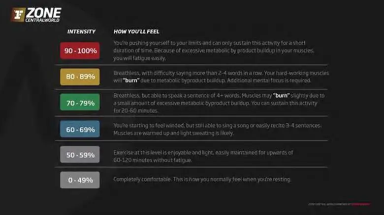 ฟิตเนส เฟิรส์ท ประเทศไทยจะพาคุณไปสัมผัสกา...