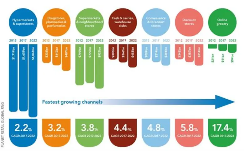 รายงาน เต็ดตรา แพ้ค อินเด็กซ์ 2018 ชี้ 4 เทรนด์สำคัญของบรรจุภัณฑ์ ช่วยแบรนด์อาหารและเครื่องดื่มเติบโตในตลาดออนไลน์
