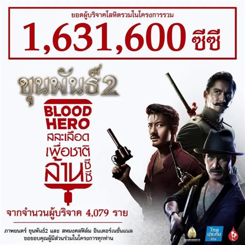 “สหมงคลฟิล์มฯ” ซาบซึ้งหัวใจกว่า 4,000 ฮีโร่ร่วมสร้างปรากฏการณ์ “ขุนพันธ์ 2 BLOOD HERO สละเลือดเพื่อชาติทะลุเป้ากว่า 1,631,600 ซีซี”