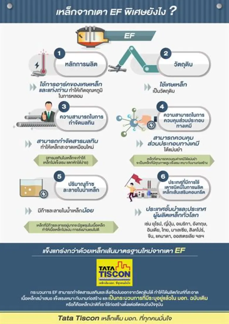 5 จุดสังเกตเหล็กคุณภาพดี ถ้าอยากเนรมิตบ้านในฝันให้แข็งแรง