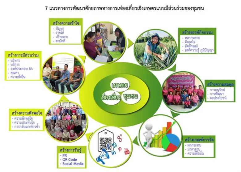 มรภ.จอมบึงค้นพบ 32 แหล่งท่องเที่ยวเมืองโอ่งเตรียมดันเป็นแหล่งท่องเที่ยวกู้วิกฤติชาวเกษตร