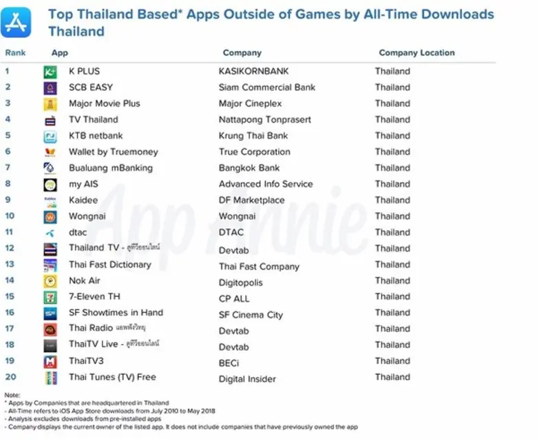 ธุรกิจโรงภาพยนต์ยังได้รับความนิยมอย่างต่อเนื่องในยุคสมาร์ทโฟน