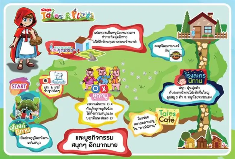 รักลูกเล่นใหญ่ เปิดโรงละครนิทานกลางป่า “รักลูก Tales & Plays” รับปิดเทอมตุลาคมนี้...ลุยให้สุด อย่าหยุดแค่หนังสือนิทาน