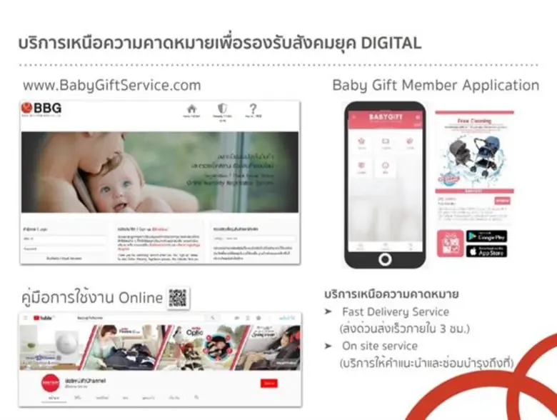 เบบี้ กิ๊ฟ ชูกลยุทธ์ OMNI Channel เดินหน้าสู่สังคมไร้เงินสด สร้างประสบการณ์ครบวงจร ตอบโจทย์พ่อแม่รุ่นใหม่
