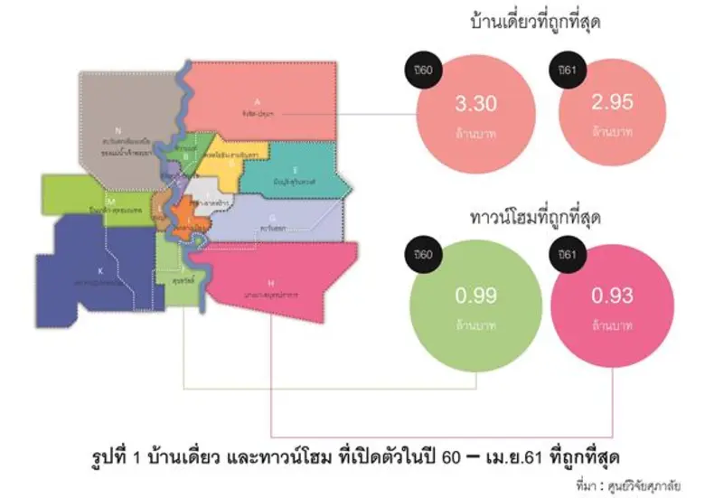 ดร.ประศาสน์ ตั้งมติธรรม ฝ่ายวิจัยศุภาลัยไ...