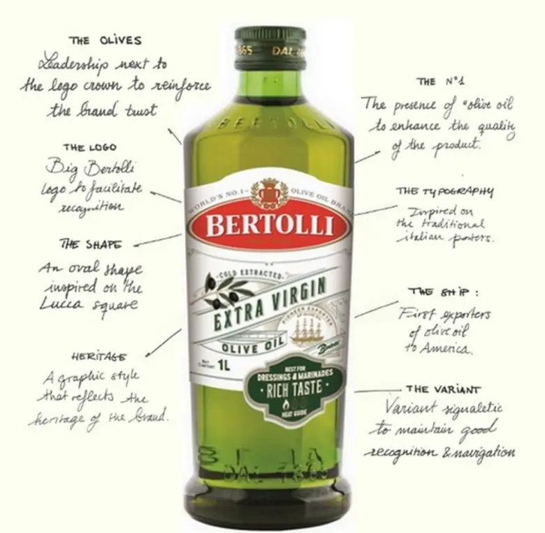 เบอร์ทอลลี่ แบรนด์น้ำมันมะกอกอันดับหนึ่งใ...