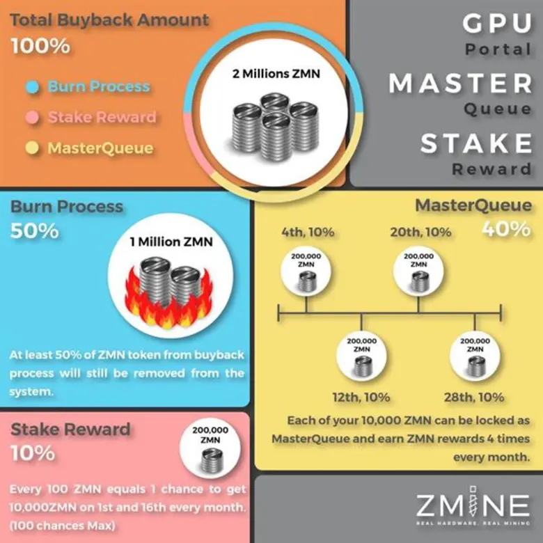 ซีมายน์เดินหน้าไม่หยุดยั้ง เปิดตัวฟีเจอร์...