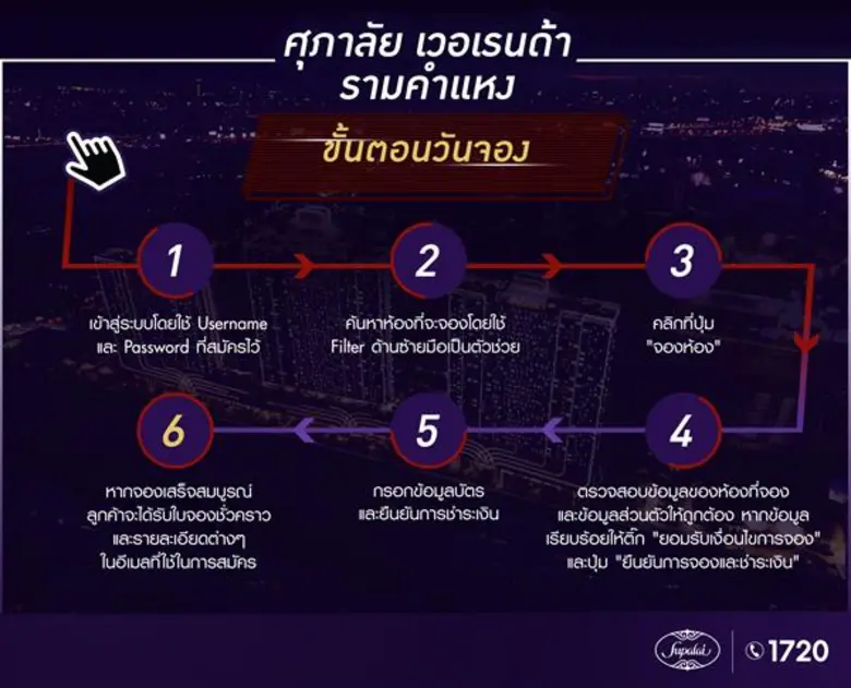 ศุภาลัย ส่งคอนโดฯใหม่ ติด MRT 0 เมตร สถานีราชมังคลาฯ เข้าออก 2 ทาง ถ.รามคำแหง ถ.หัวหมาก เพิ่มช่องทาง Online Booking จองห้องชุดในยุคดิจิทัล