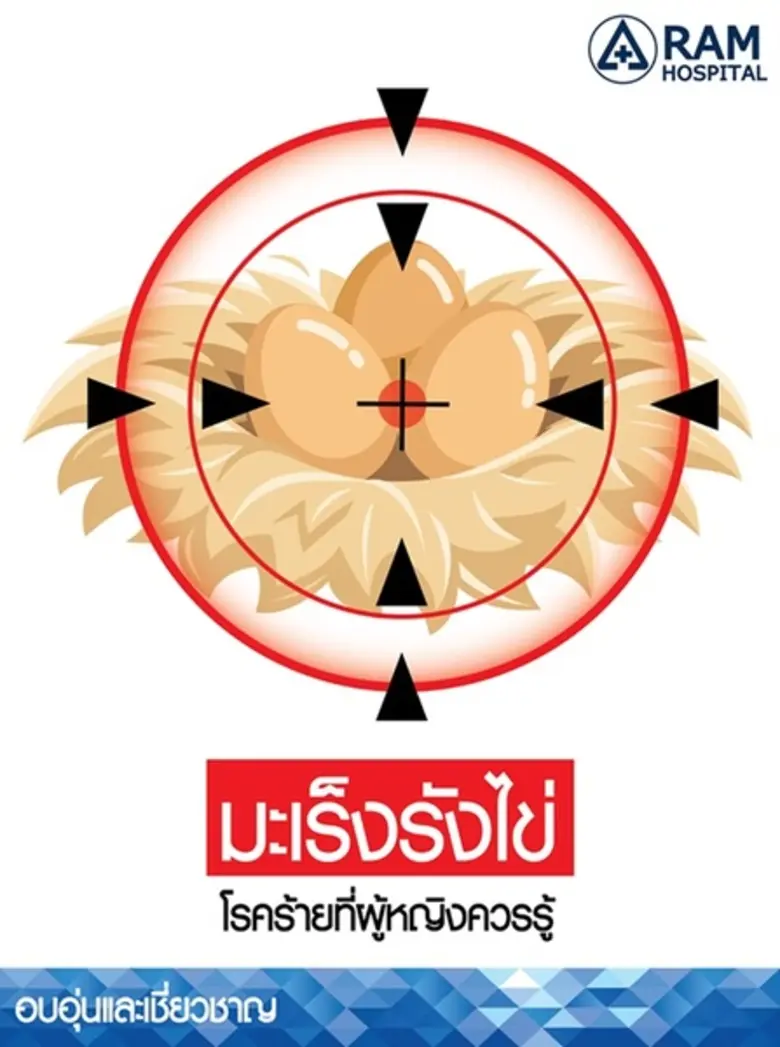 โรคนี้เกิดจากเซลล์มะเร็งเข้าไปเจริญเติบโต...