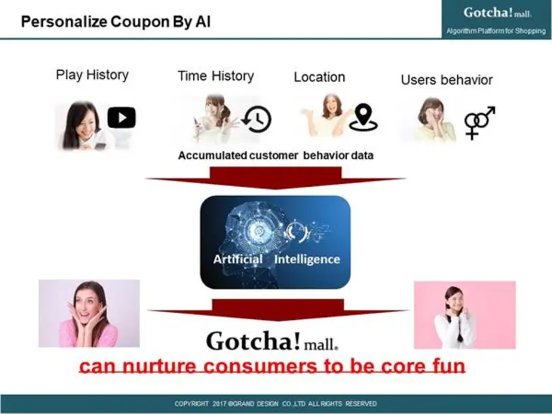 บริษัท แกรนด์ ดีไซน์ จำกัด ภายใต้ บริษัท ...