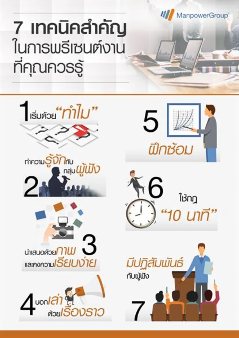 การนำเสนอผลงานในรูปแบบพรีเซนต์ทั้งช่วงวัย...